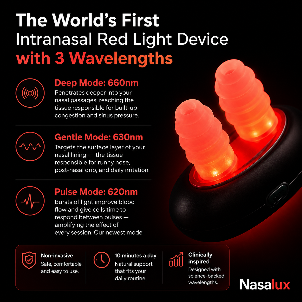 Nasalux ClearFlow™